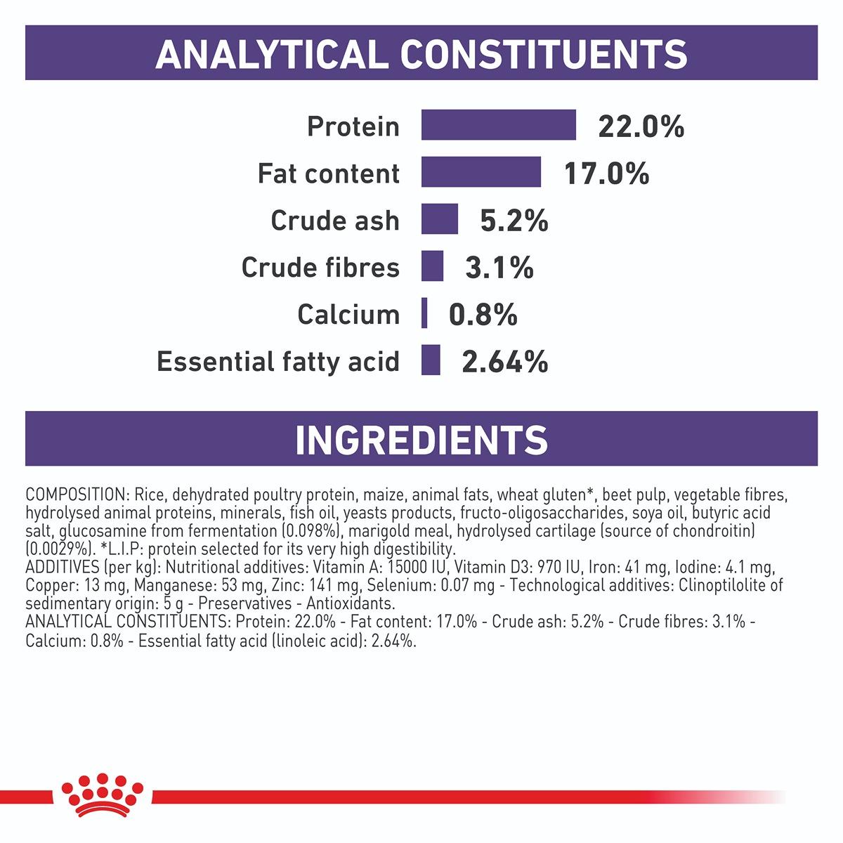 Royal Canin Veterinary Diet Dental