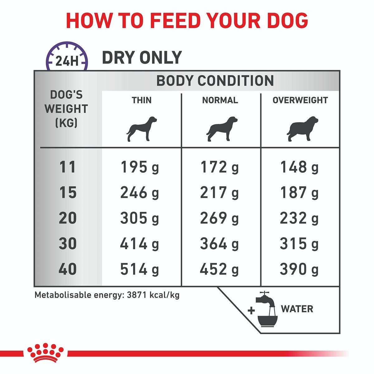 Royal Canin Veterinary Diet Dental