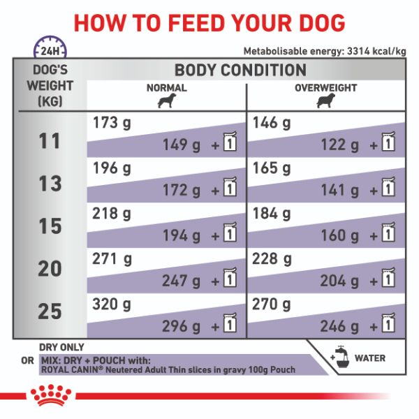 Royal Canin Vet Canine Neutered Adult Medium Dry Dog Food