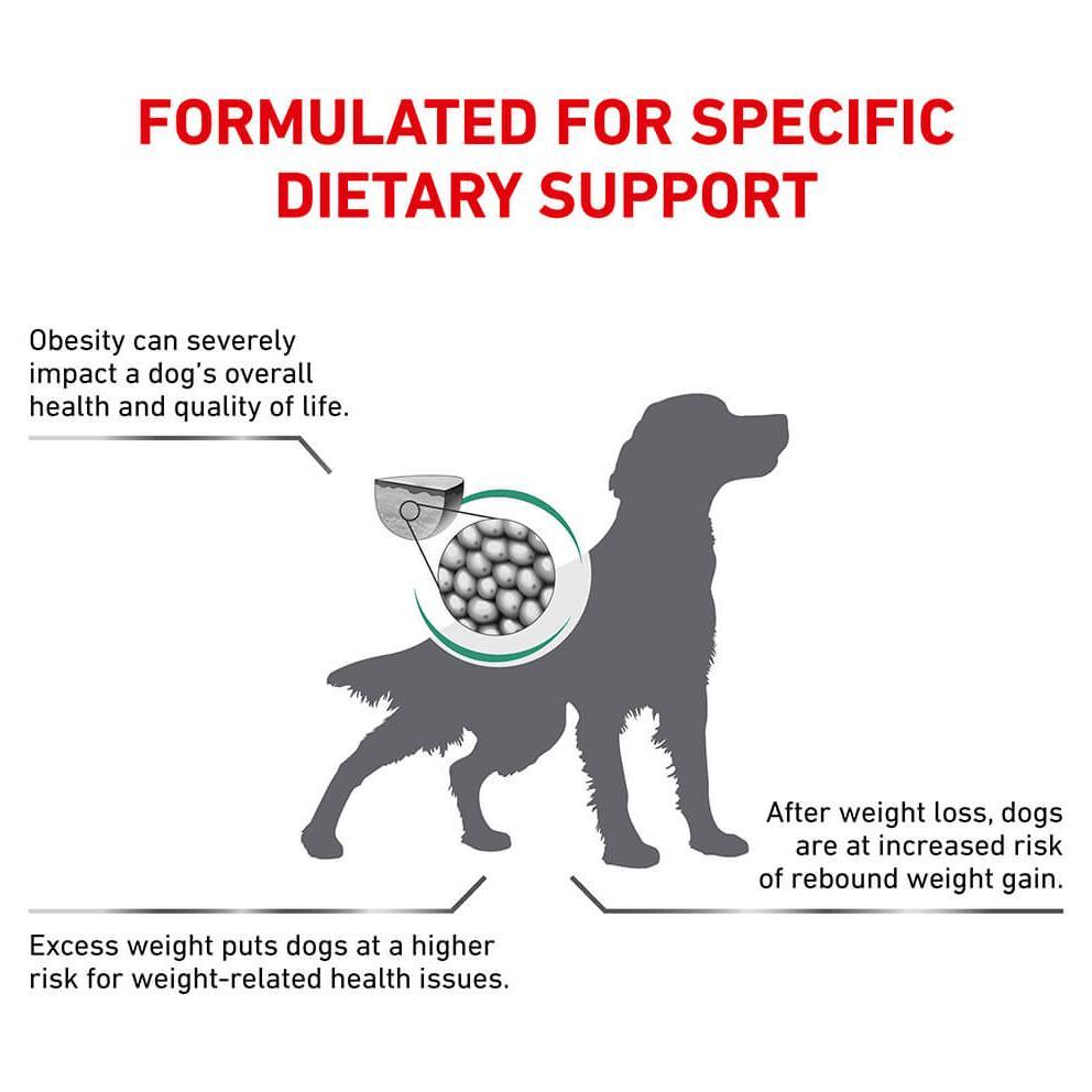 Royal Canin Veterinary Diet Satiety Support Weight Management