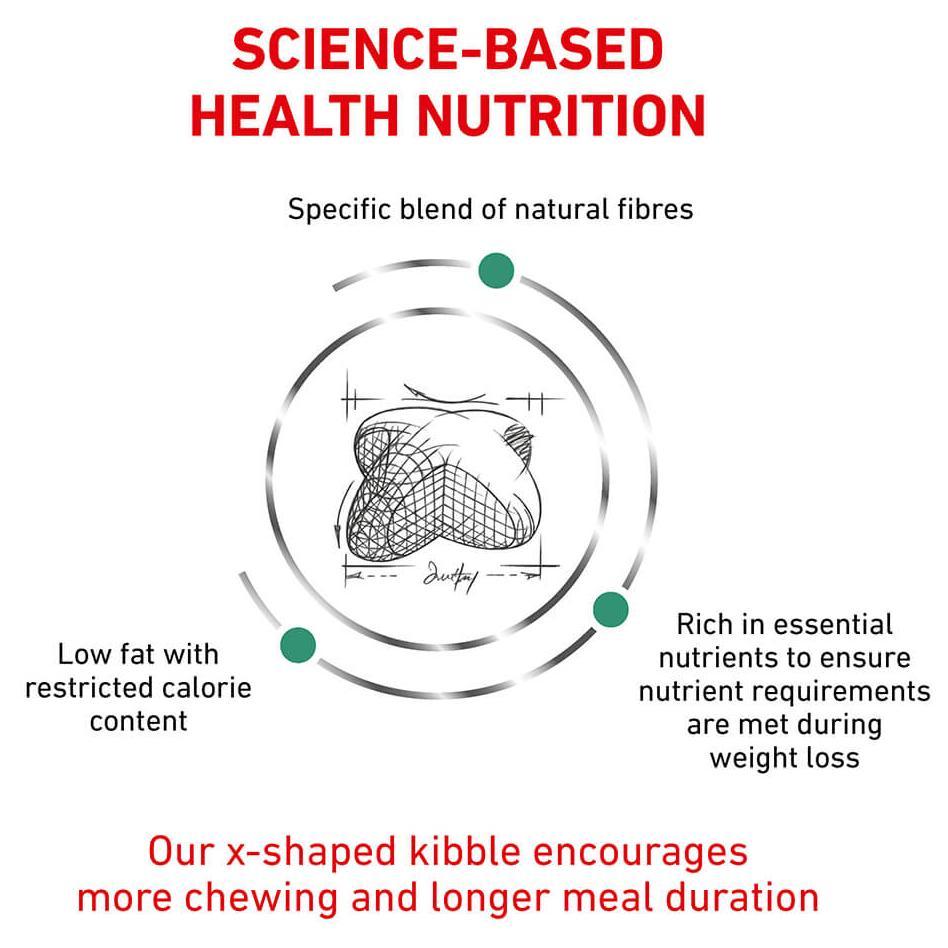 Royal Canin Veterinary Diet Satiety Support Weight Management