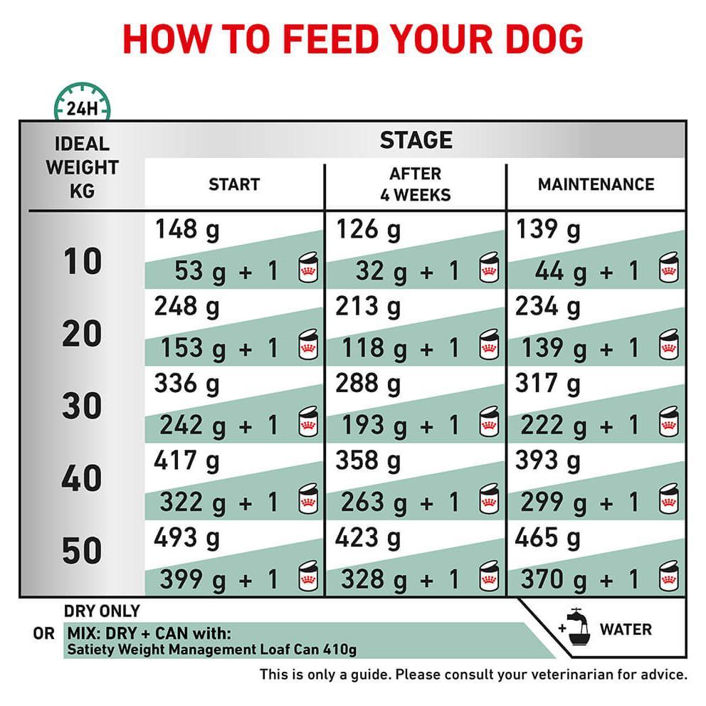 Royal Canin Veterinary Diet Satiety Support Weight Management