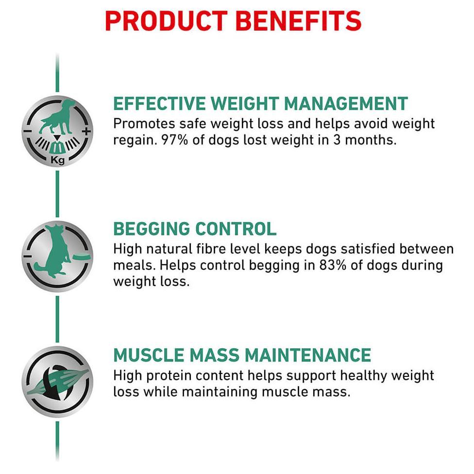 Royal Canin Veterinary Diet Satiety Support Weight Management