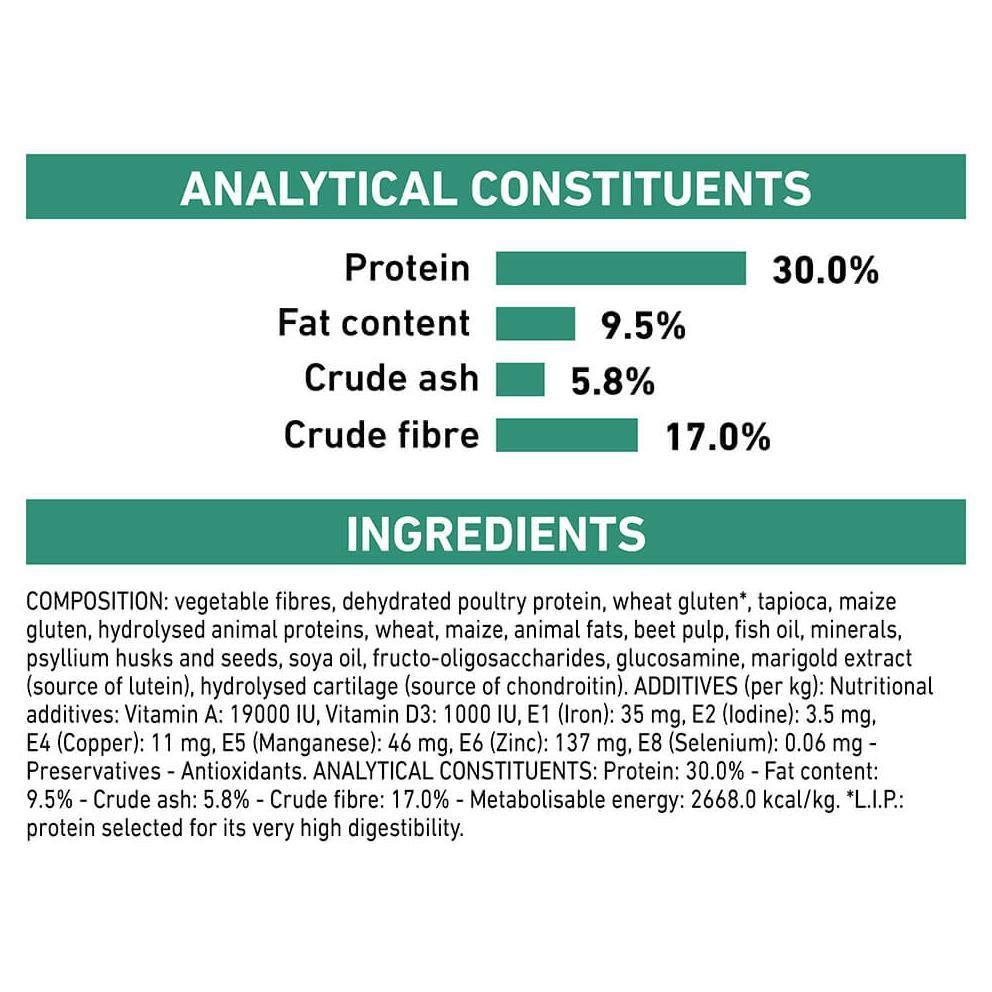 Royal Canin Veterinary Diet Satiety Support Weight Management