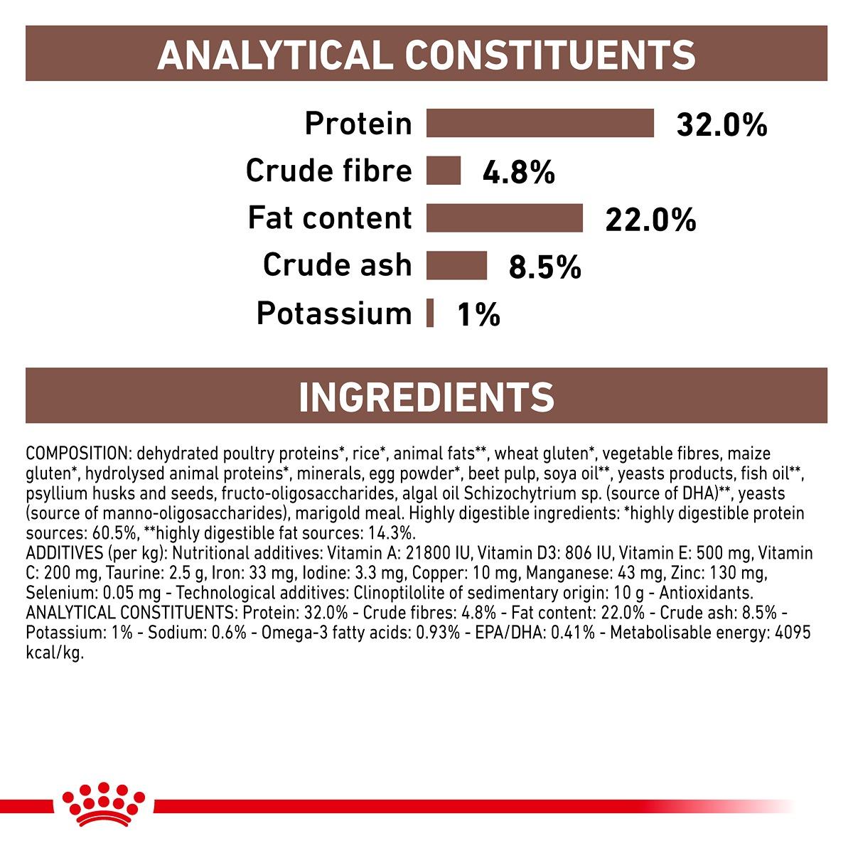 Royal Canin Veterinary Diet Gastro Intestinal Dry Cat Food