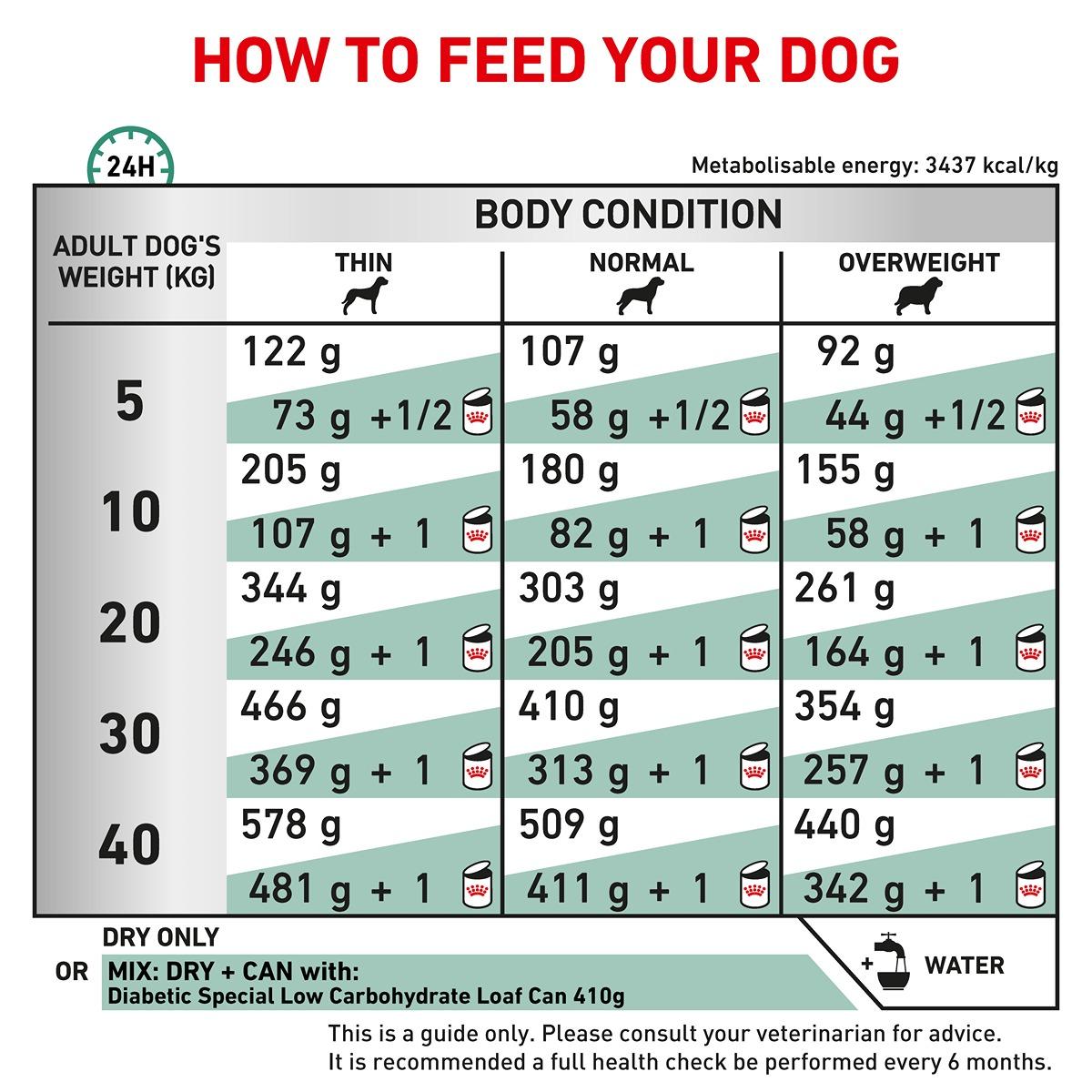 Royal Canin Veterinary Diet Diabetic