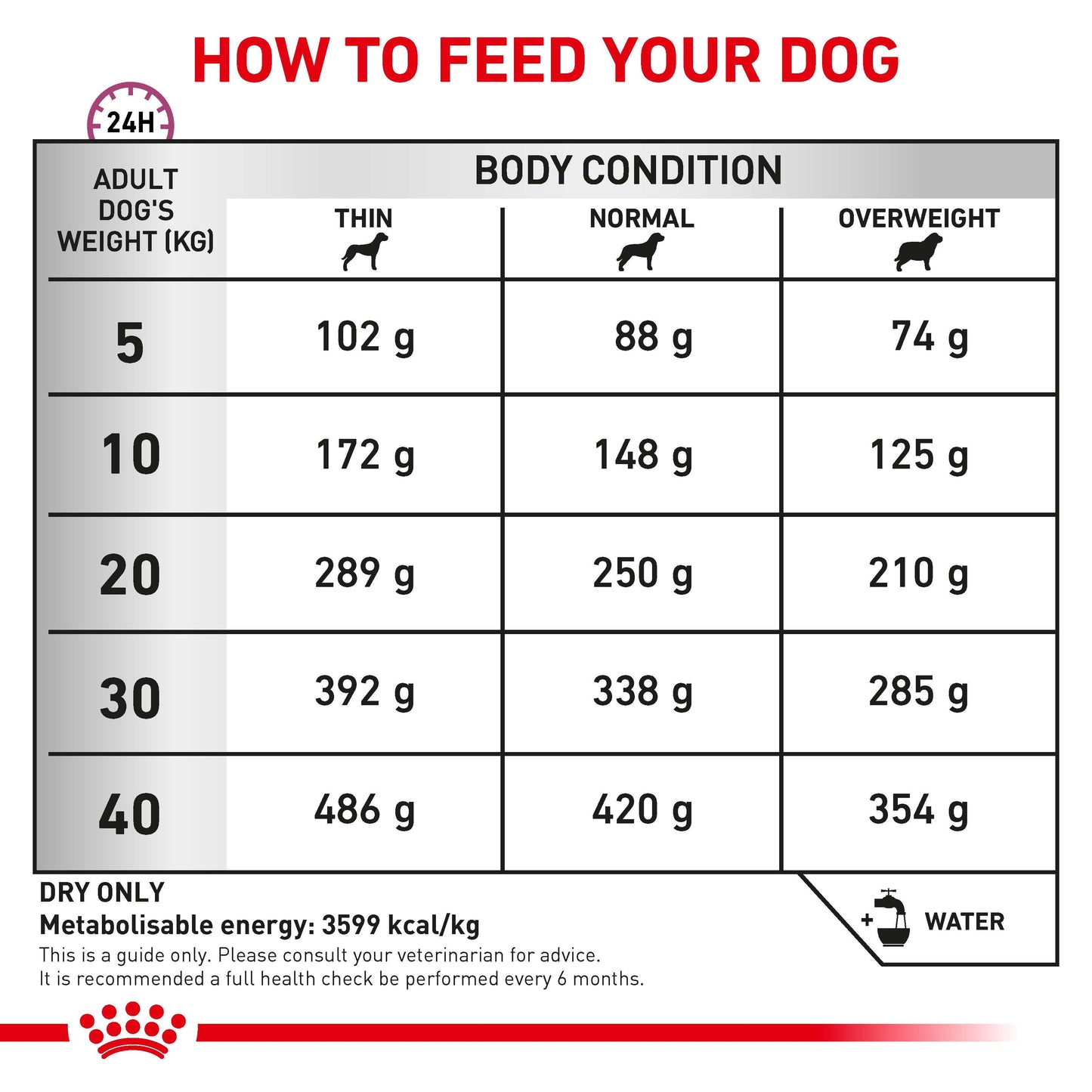 Royal Canin Veterinary Diet Mobility C2P+ Dog Food