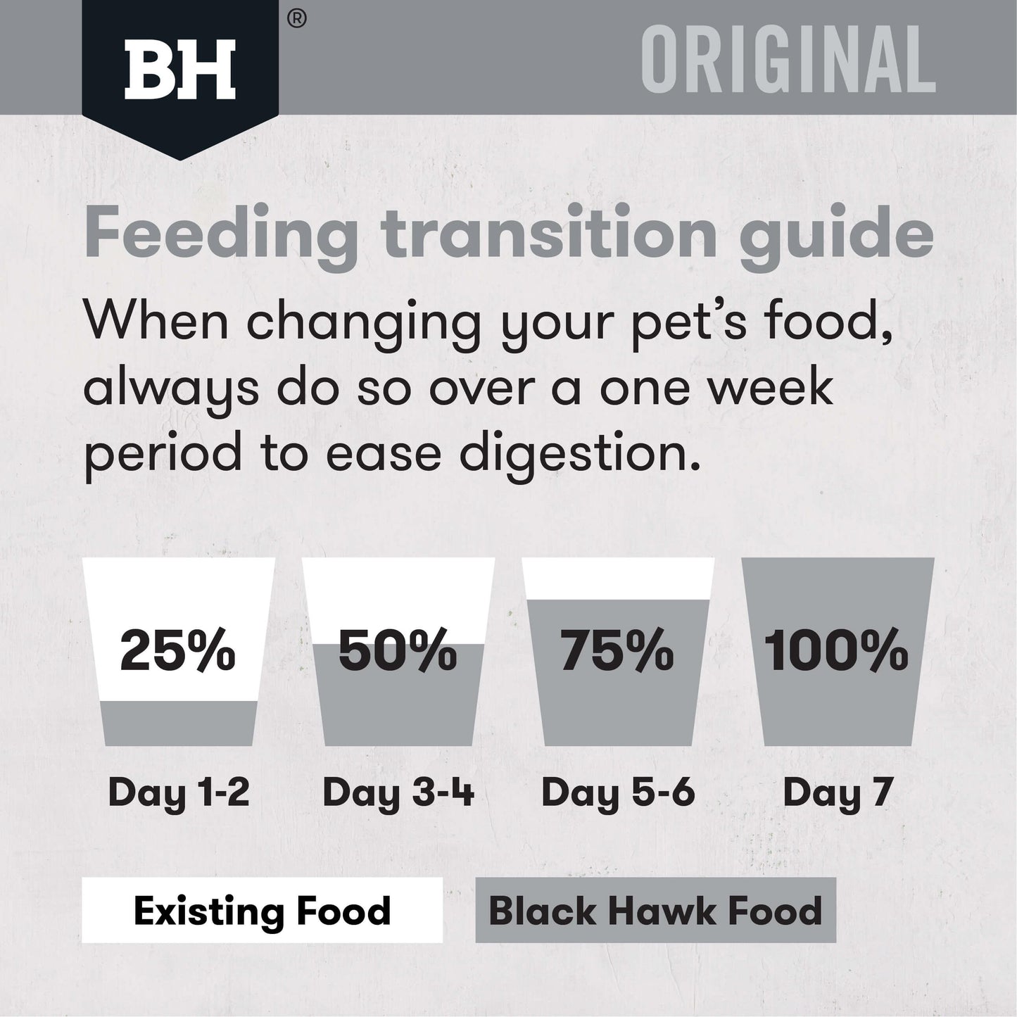 Black Hawk Original Adult Fish Dry Cat Food