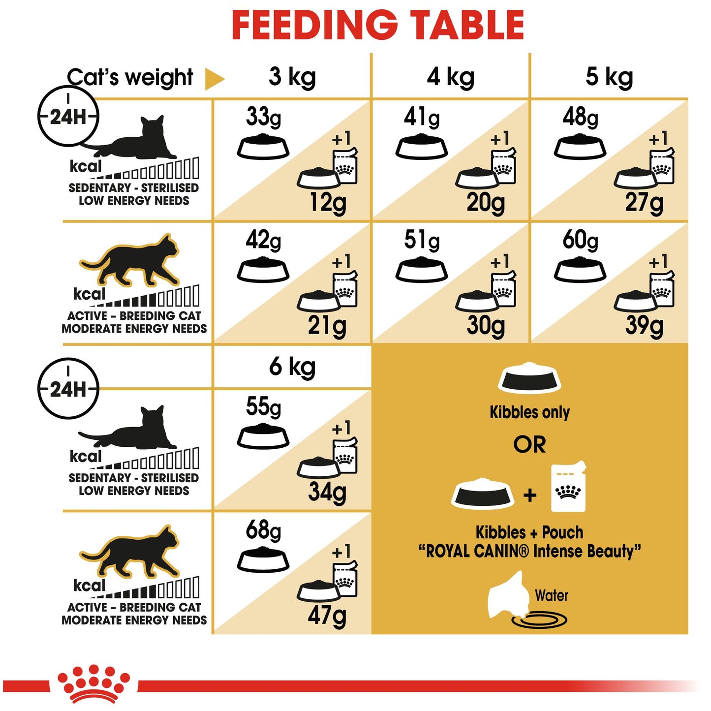 Royal Canin Adult Siamese Dry Cat Food