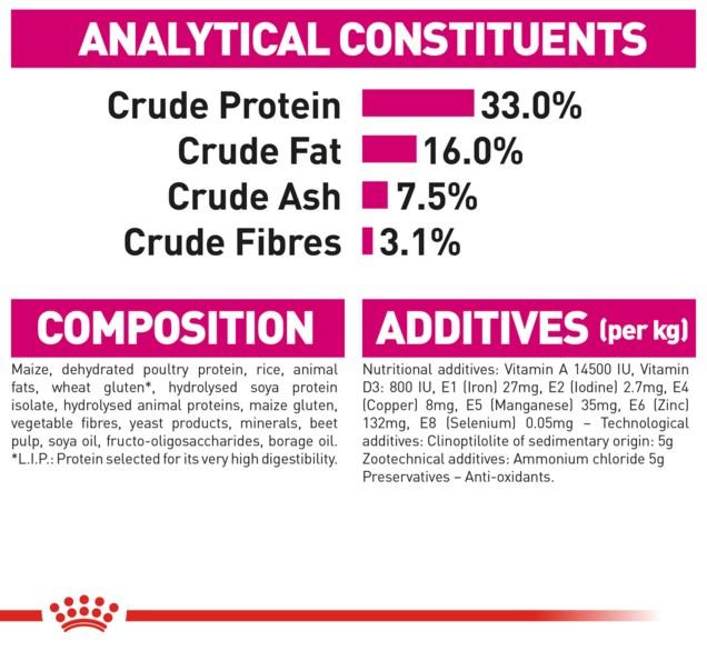 Royal Canin Exigent Savour Sensation Dry Cat Food