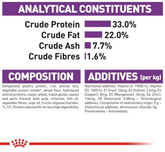 Royal Canin Sensible Dry Cat Food