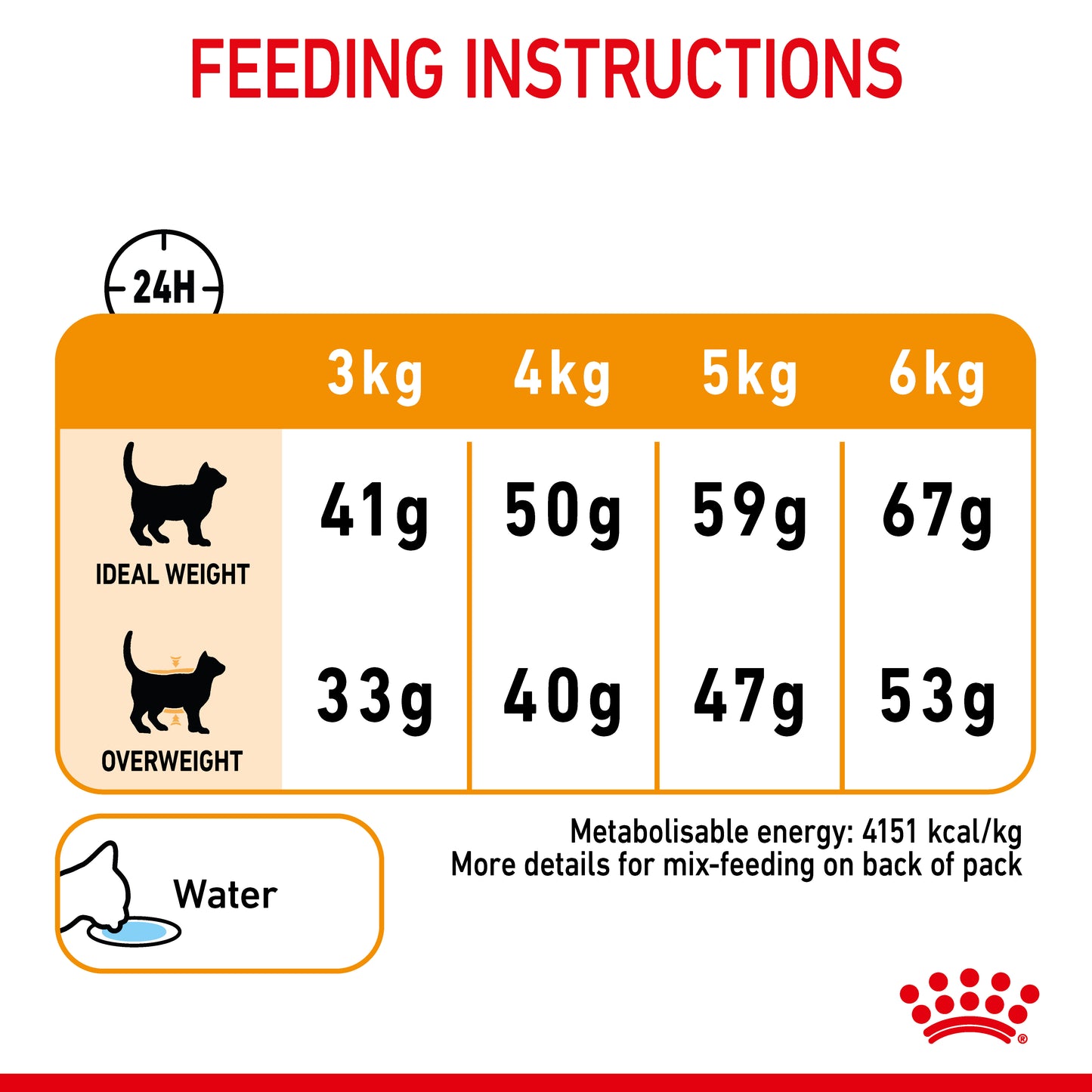 Royal Canin Hair & Skin Care Dry Cat Food