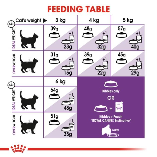 Royal Canin Sensible Dry Cat Food