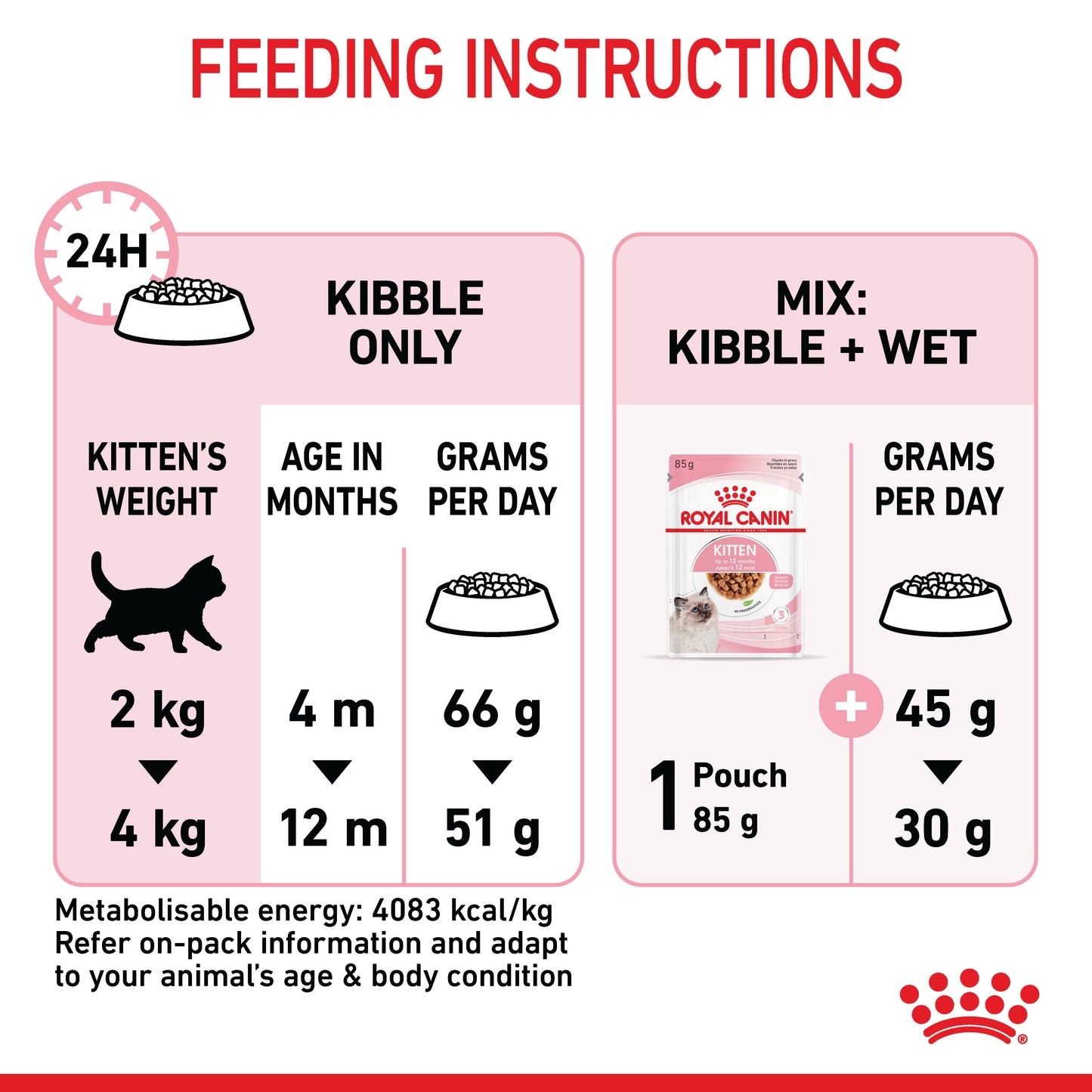 Royal Canin Kitten Second Age Dry Cat Food