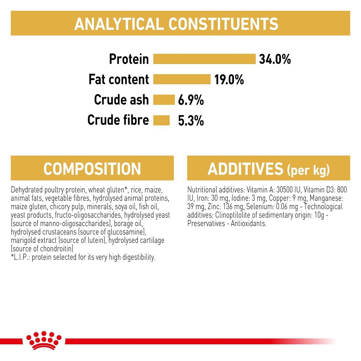 Royal Canin British Shorthaired Dry Cat Food