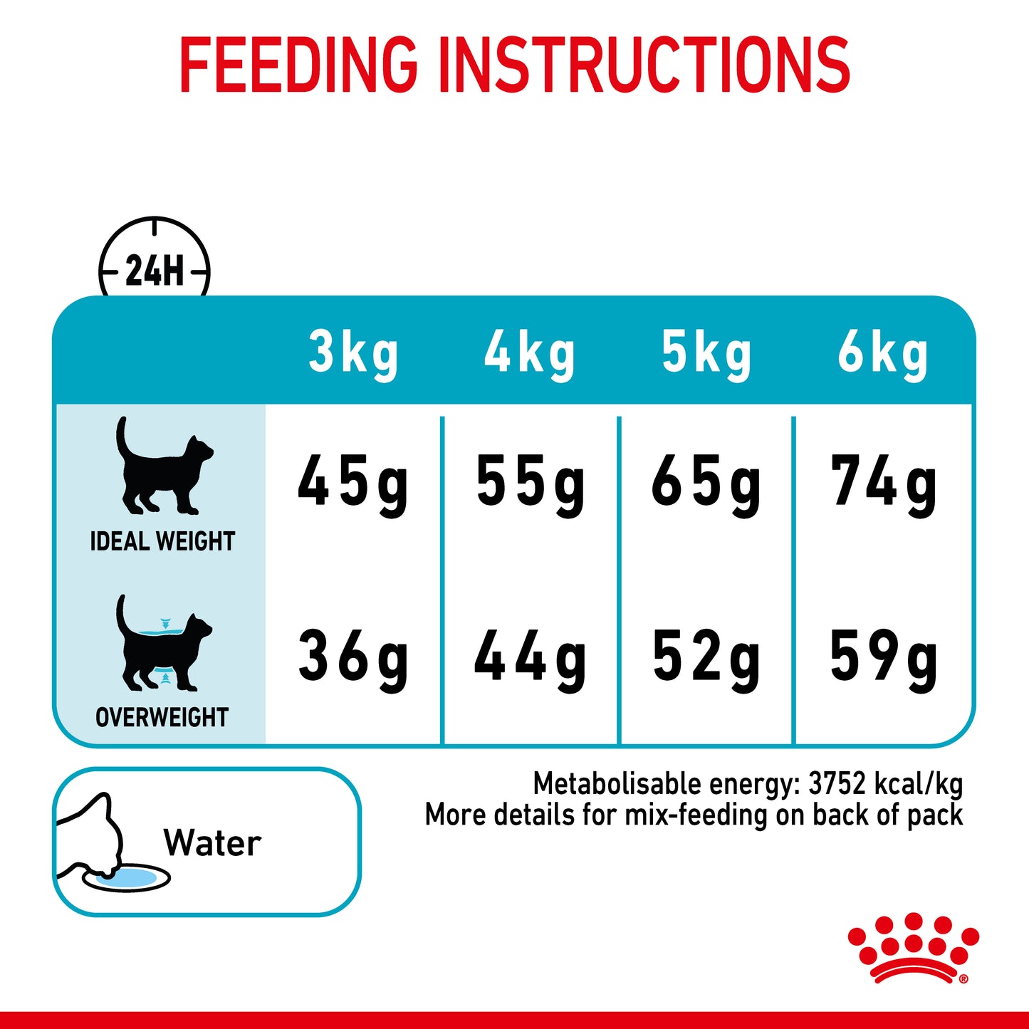 Royal Canin Urinary Care Dry Cat Food