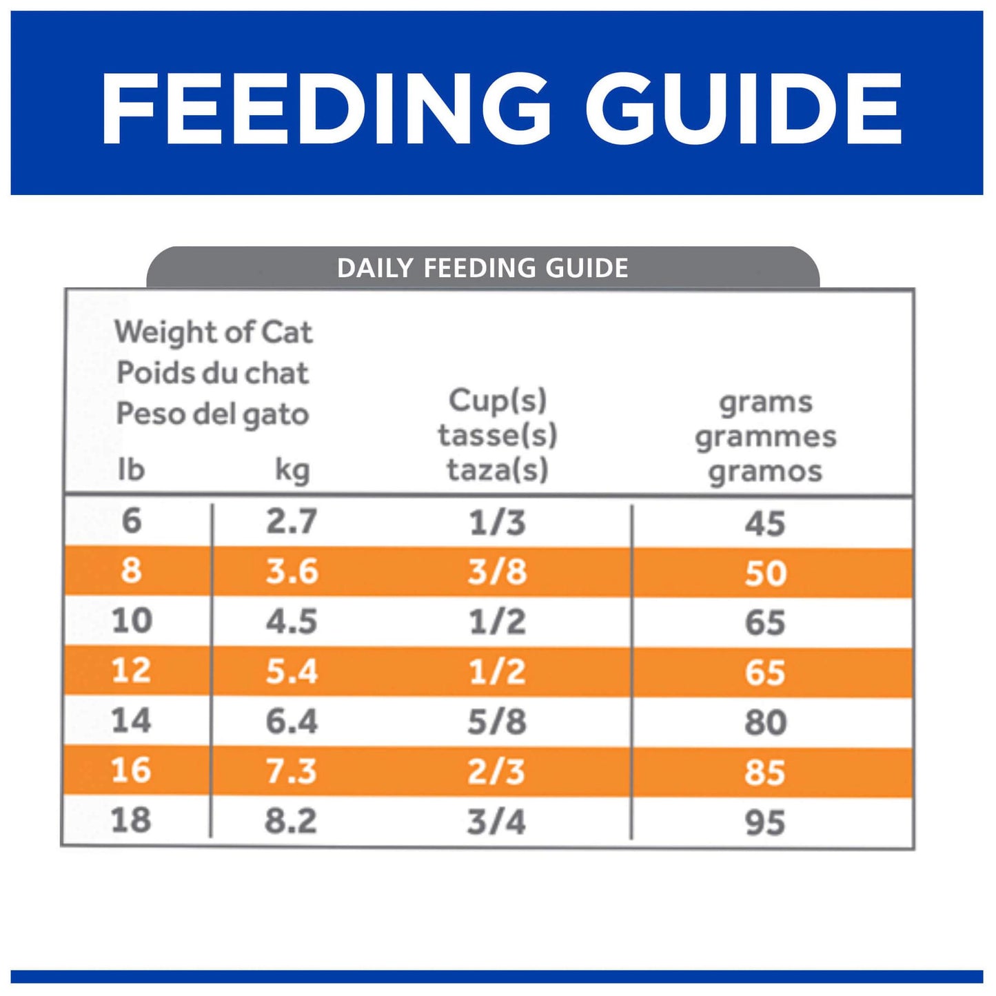 Hill's Prescription Diet k/d Kidney Care Dry Cat Food