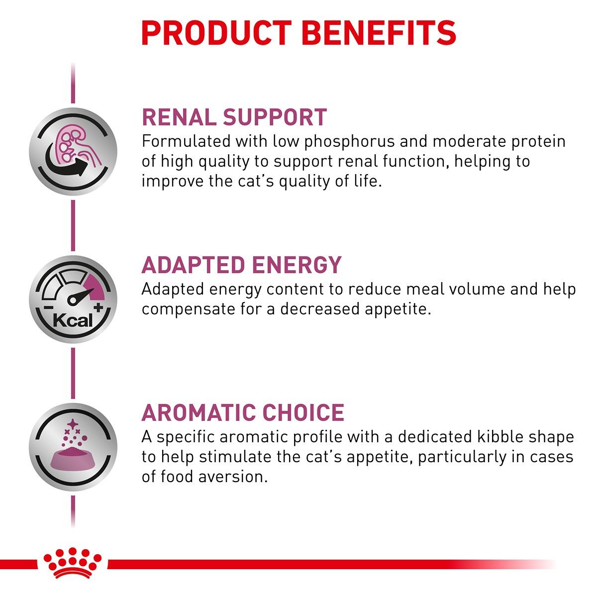 Royal Canin Veterinary Diet Renal Dry Cat Food