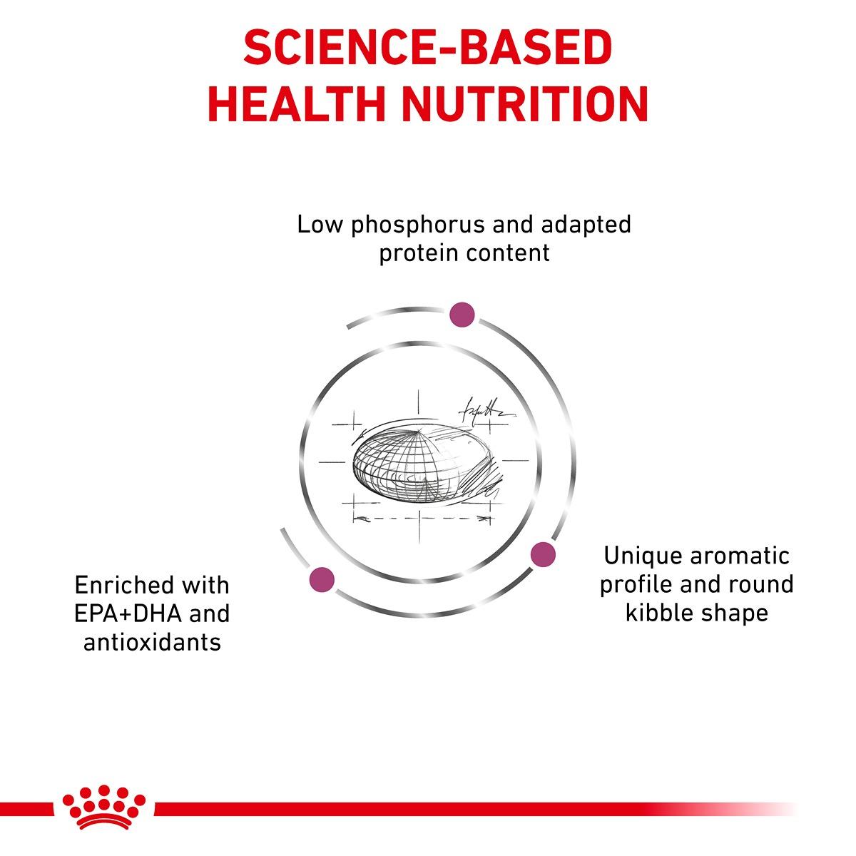 Royal Canin Veterinary Diet Renal Dry Cat Food