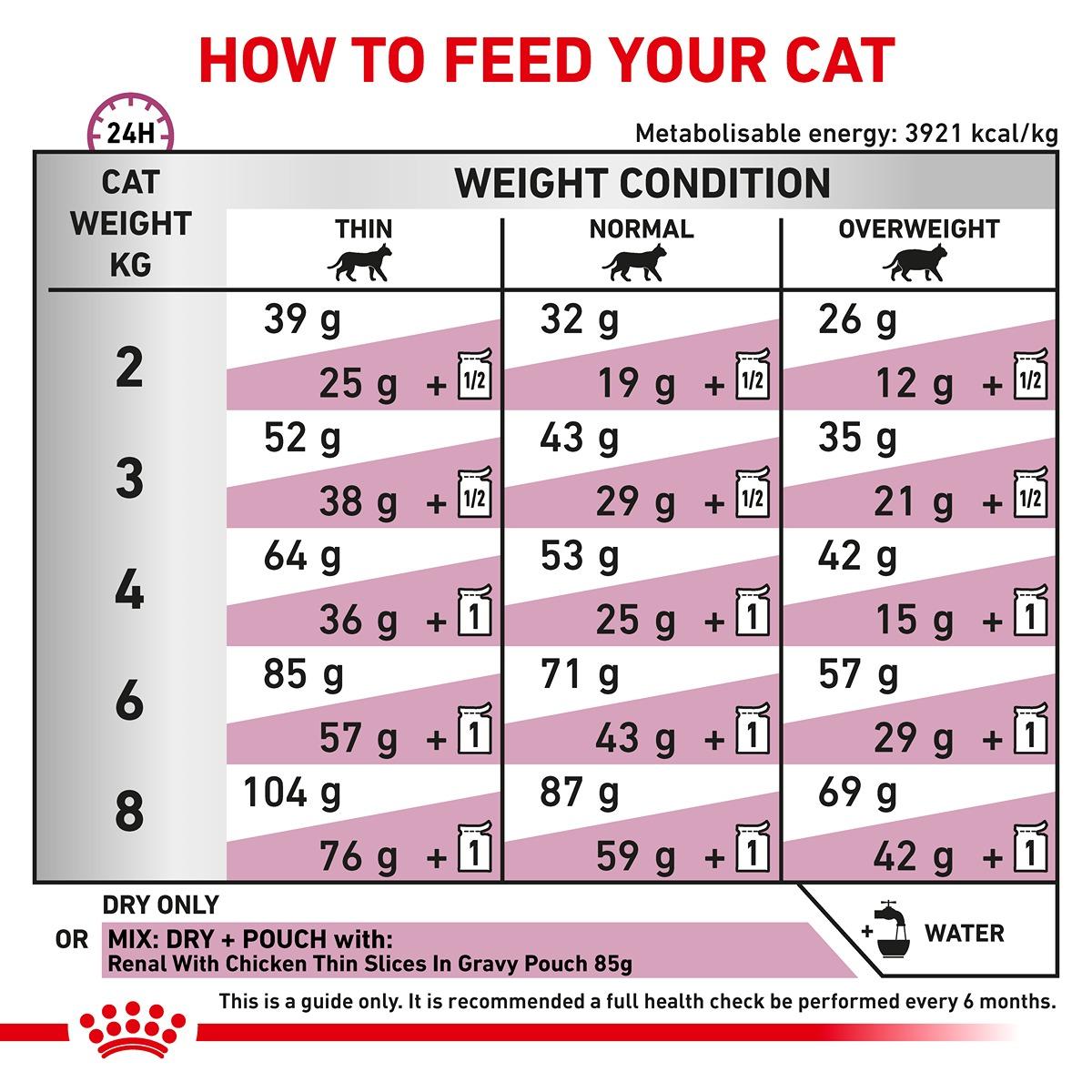 Royal Canin Veterinary Diet Renal Dry Cat Food