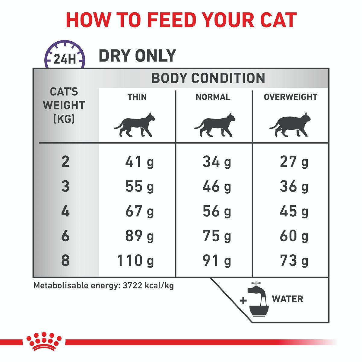 Royal Canin Veterinary Diet Dental Dry Cat Food