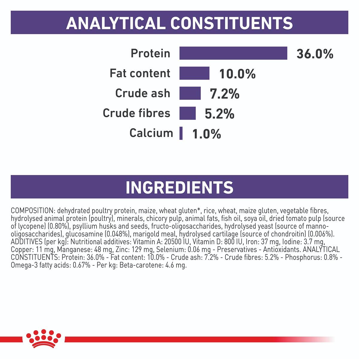 Royal Canin Veterinary Diet Mature Consult Dry Cat Food