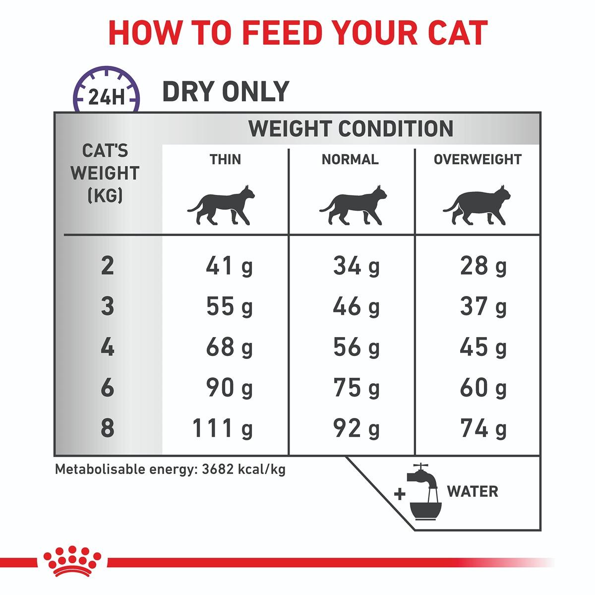 Royal Canin Veterinary Diet Feline Calm Dry Cat Food