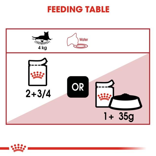 Royal Canin Instinctive Cat Food in Gravy Wet Cat Food