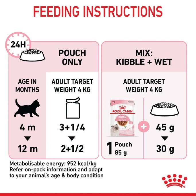 Royal Canin Instinctive Kitten Food in Gravy Wet Kitten Food