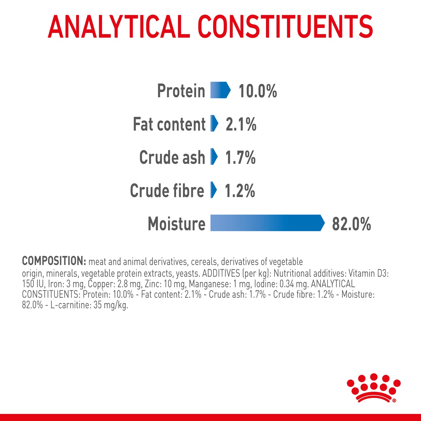 Royal Canin Light Weight Care in Gravy Wet Cat Food