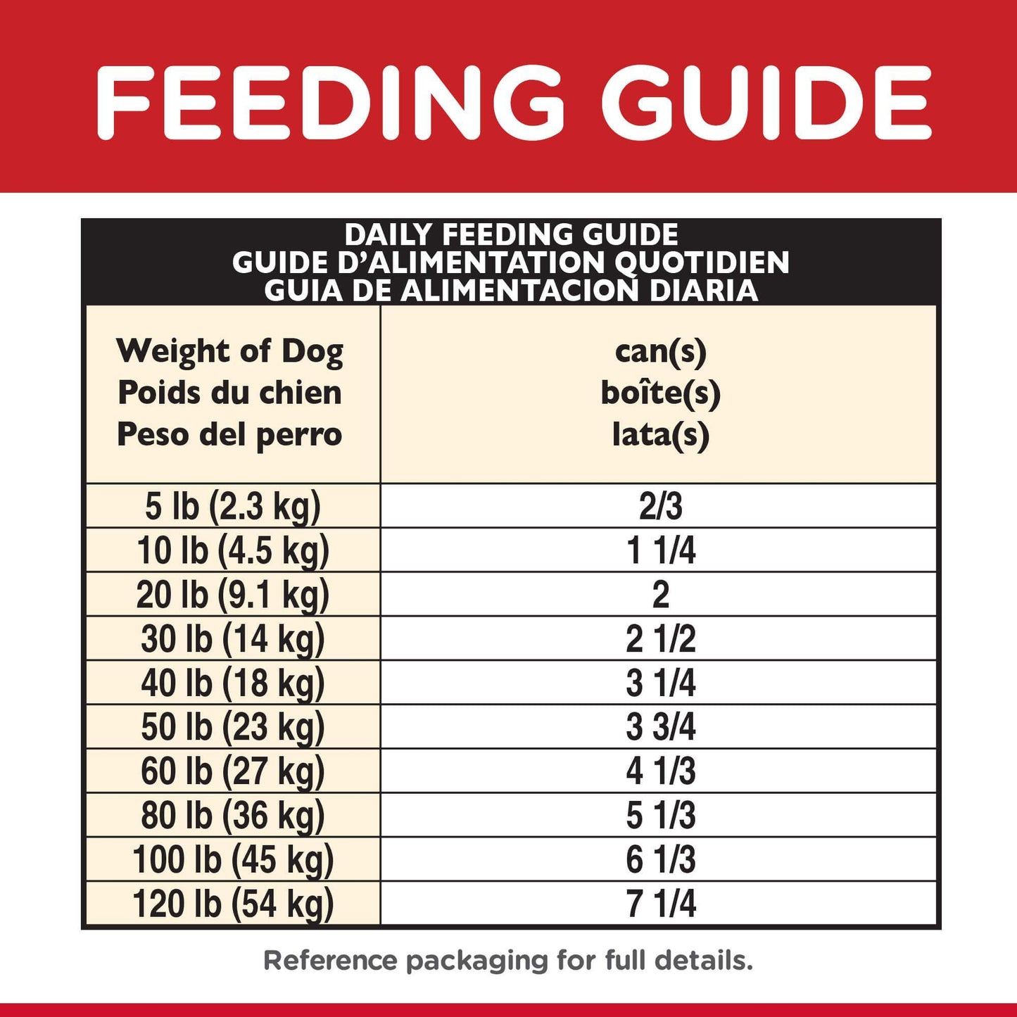 Hill's Science Diet Adult Savoury Stew Chicken and Vegetables Wet Dog Food