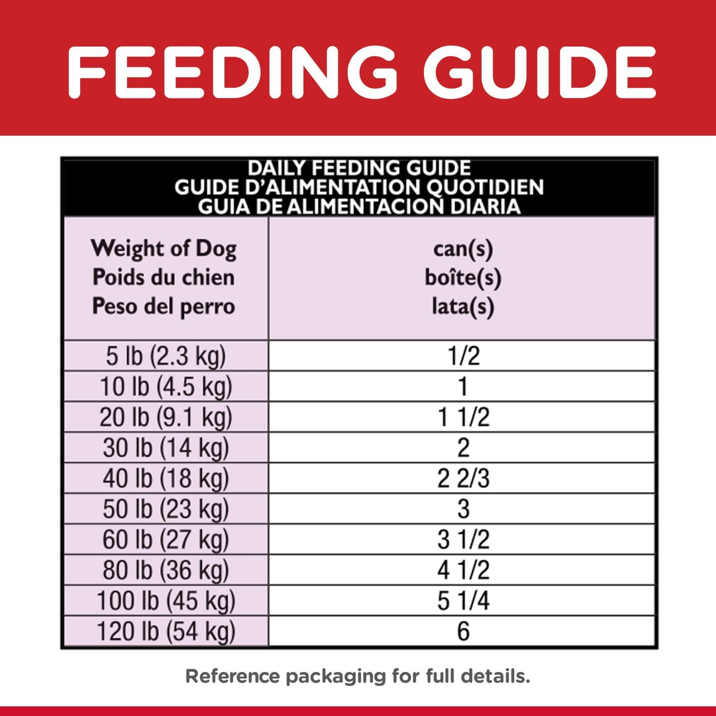 Hill's Science Diet Mature Savory Stew Beef and Vegetables Wet Dog Food