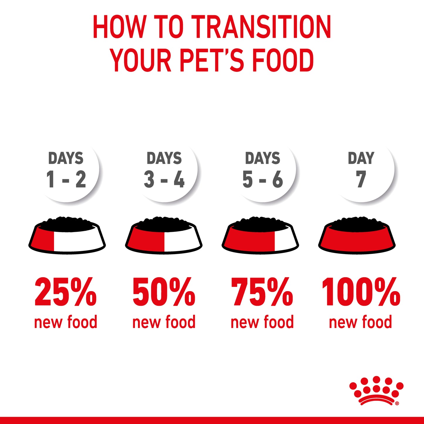 Royal Canin Digestive Care in Gravy Wet Cat Food