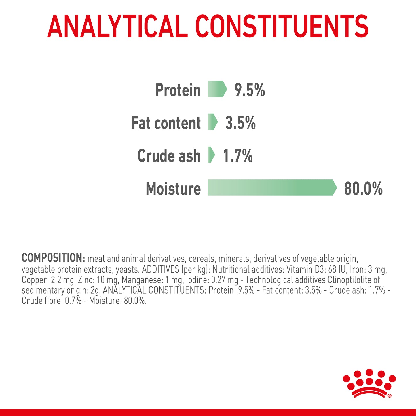 Royal Canin Digestive Care in Gravy Wet Cat Food