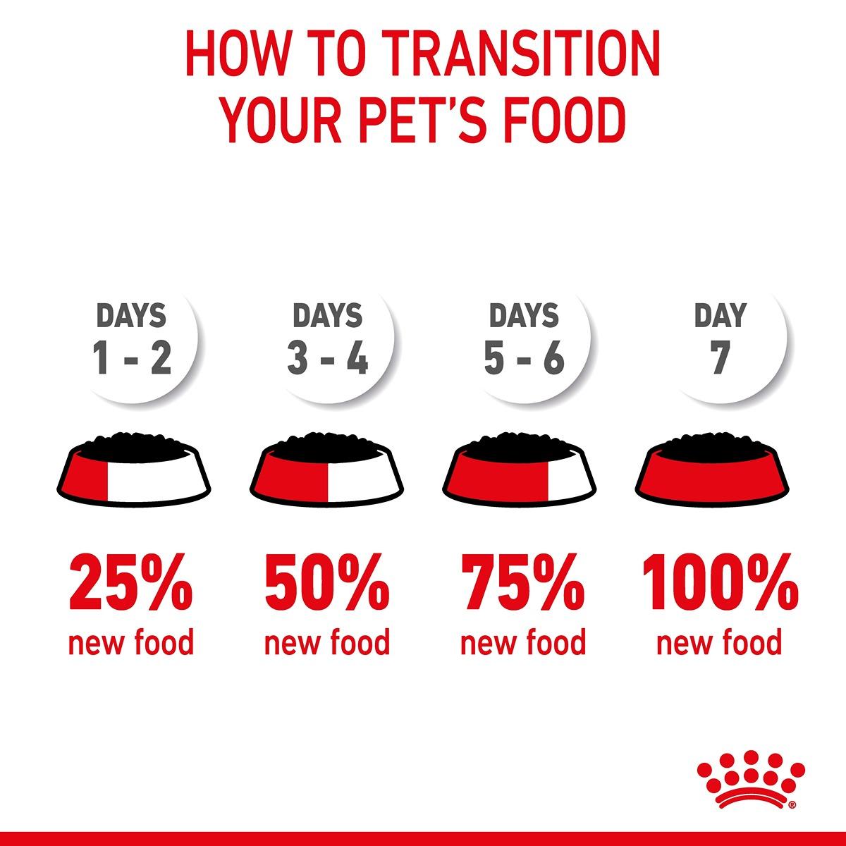 Royal Canin Light Weight Care in Jelly Wet Cat Food