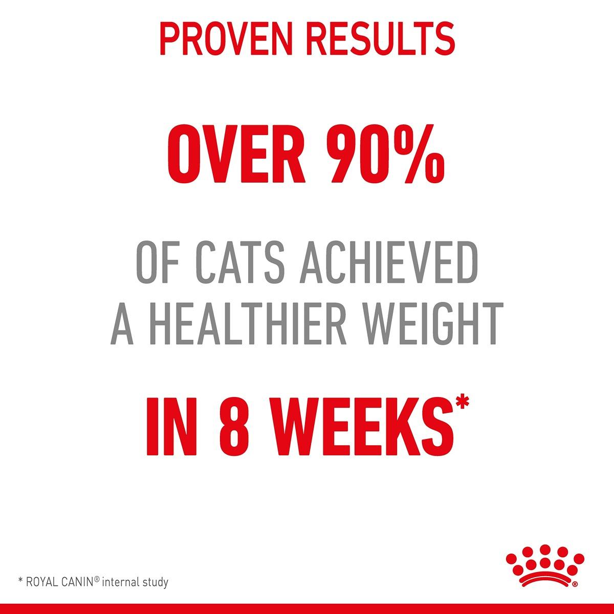 Royal Canin Light Weight Care in Jelly Wet Cat Food