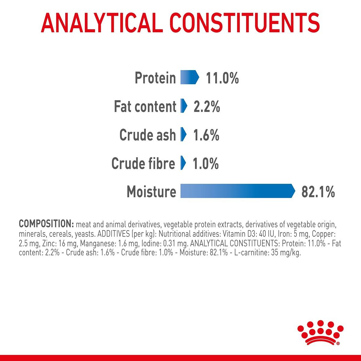 Royal Canin Light Weight Care in Jelly Wet Cat Food