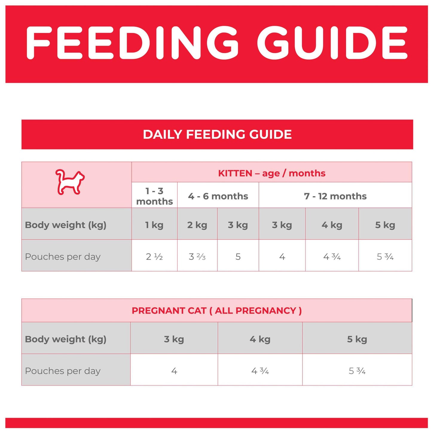 Hill's Science Diet Chicken Wet Kitten Food