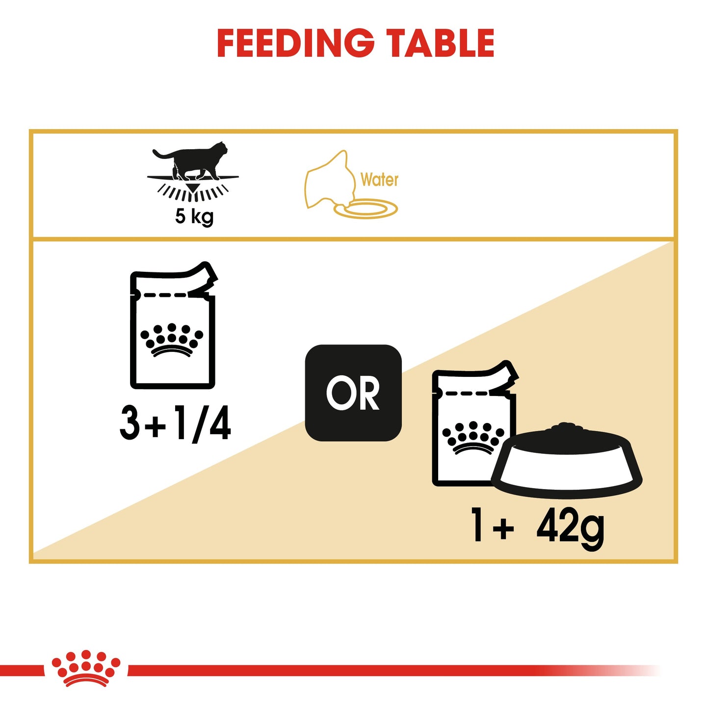 Royal Canin British Shorthaired Wet Cat Food