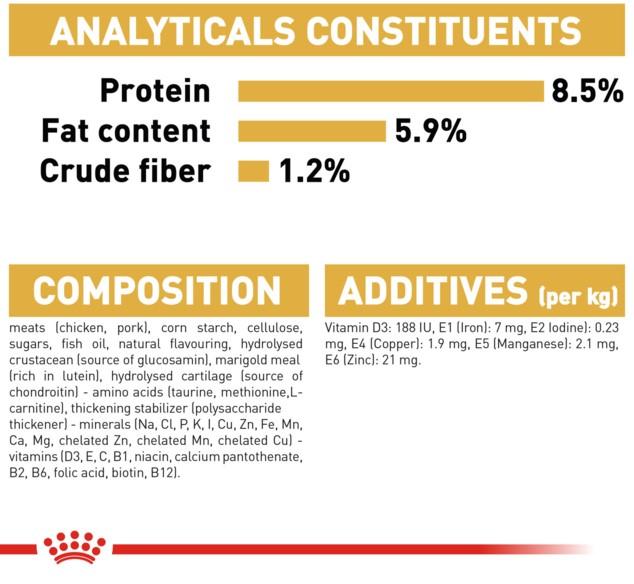 Royal Canin Dachshund Wet Dog Food