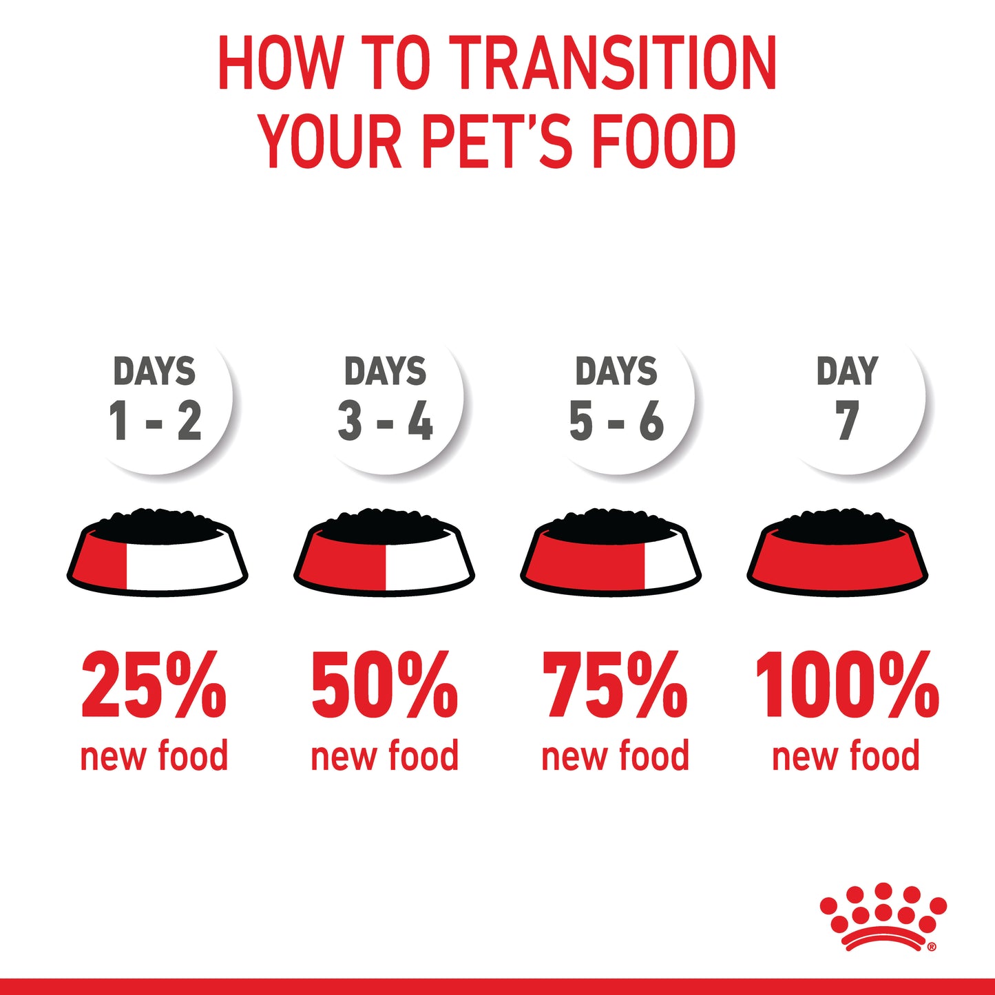 Royal Canin Mini Wet Puppy Food