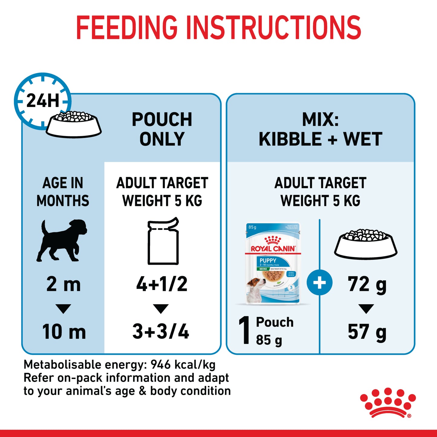 Royal Canin Mini Wet Puppy Food