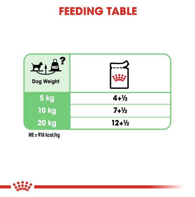 Royal Canin Digestive Care Wet Dog Food