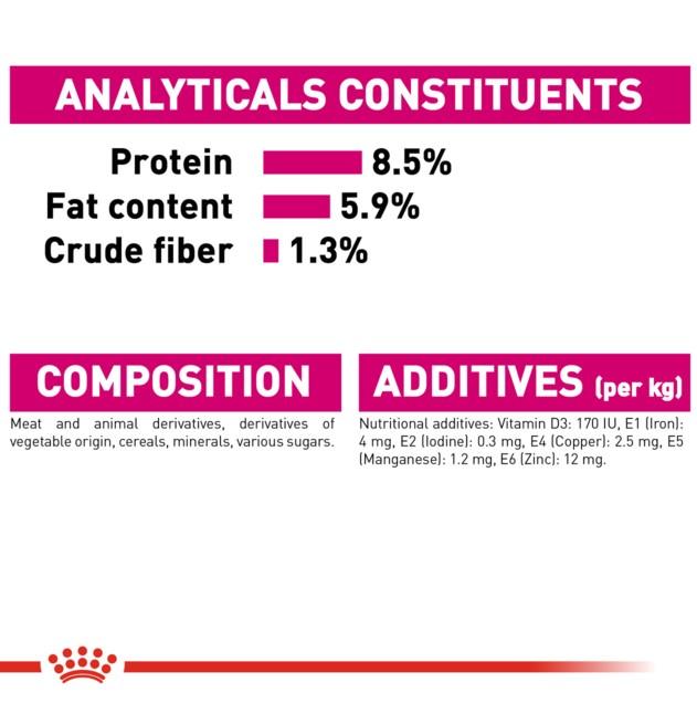 Royal Canin Exigent Wet Dog Food