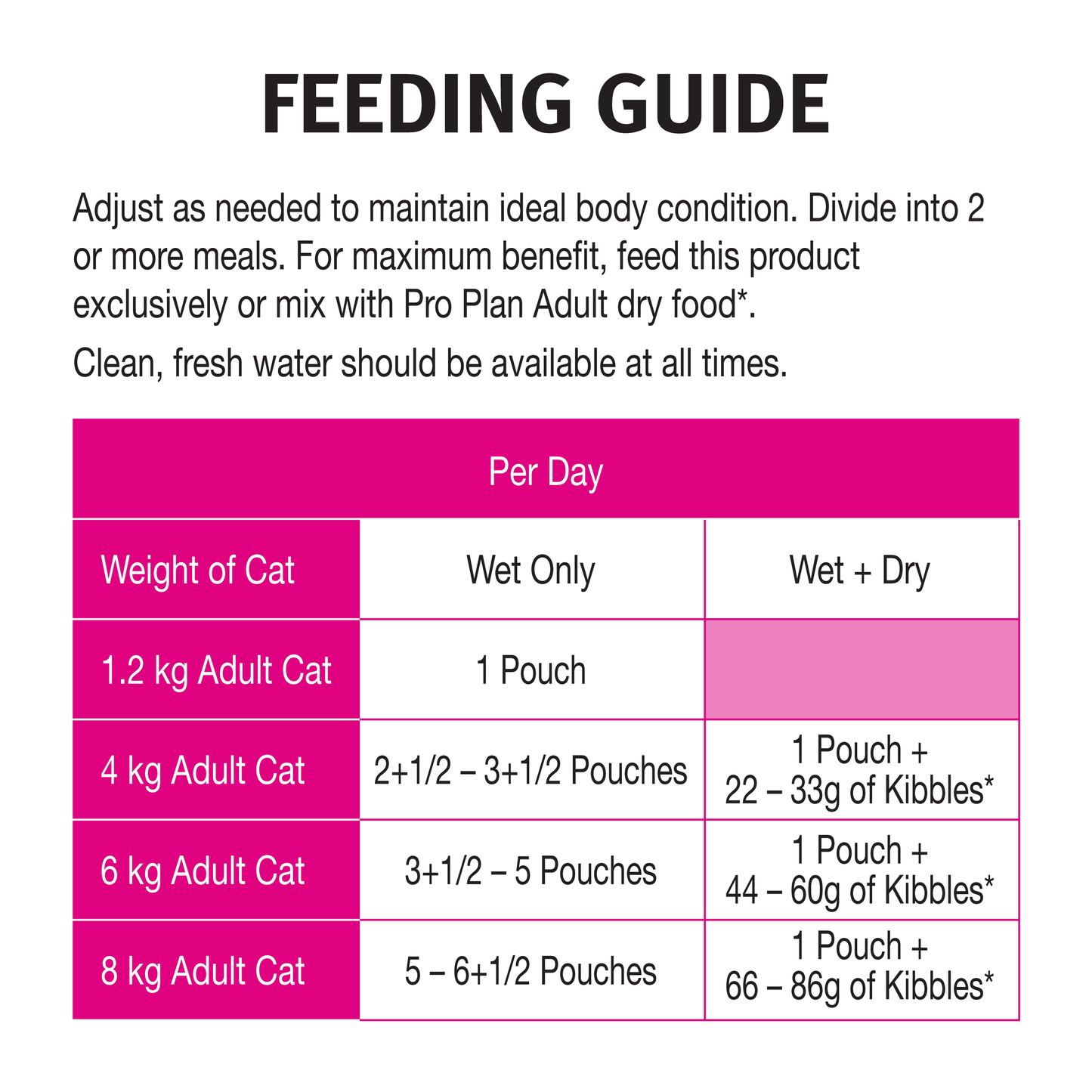 Pro Plan Sensitive Chicken in Gravy Wet Cat Food