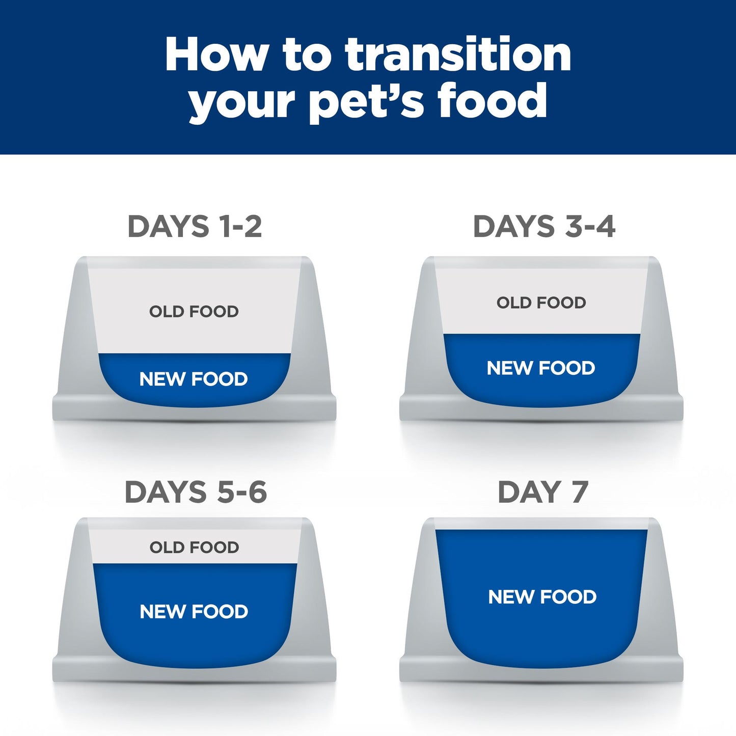 Hill's Prescription Diet c/d Multicare Urinary Care Wet Cat Food