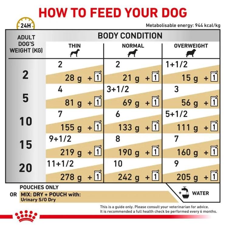 Royal Canin Veterinary Diet Urinary S/O Wet Dog Food