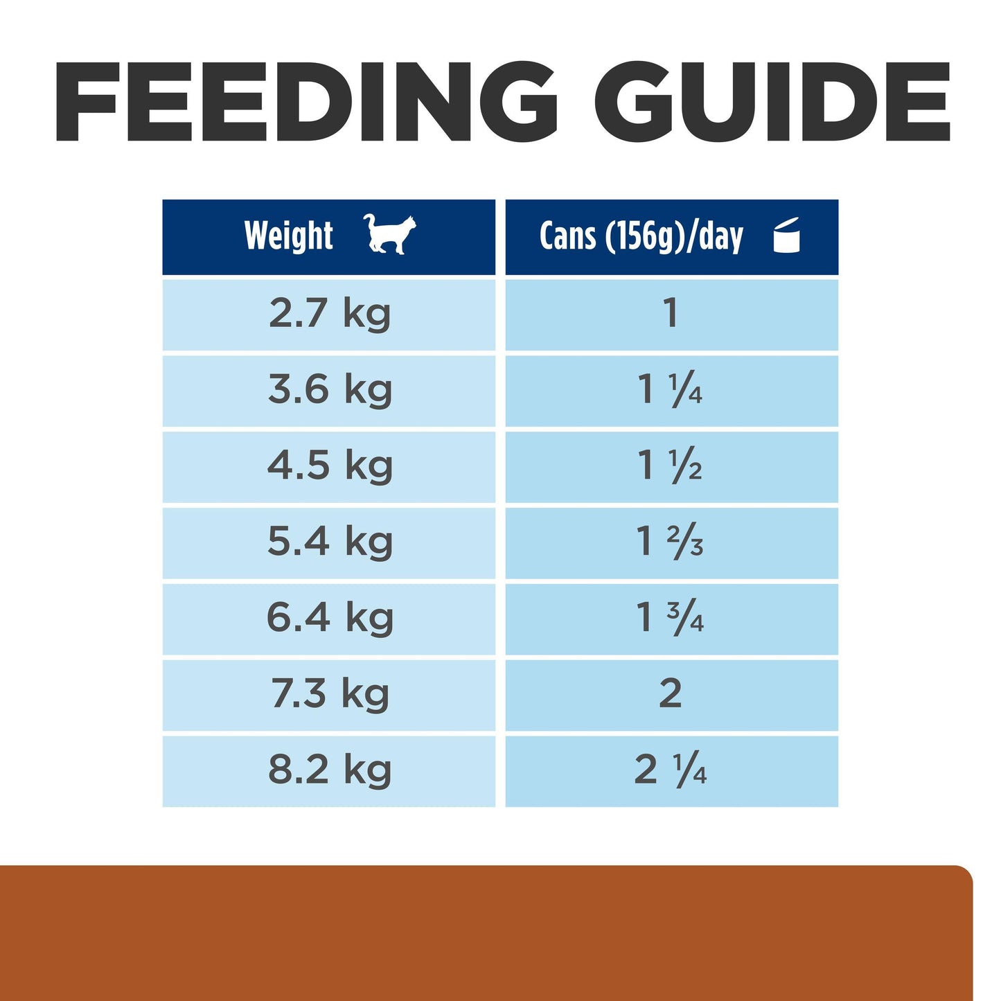 Hill's Prescription Diet k/d Kidney Care Pâté with Chicken Canned Wet Cat Food