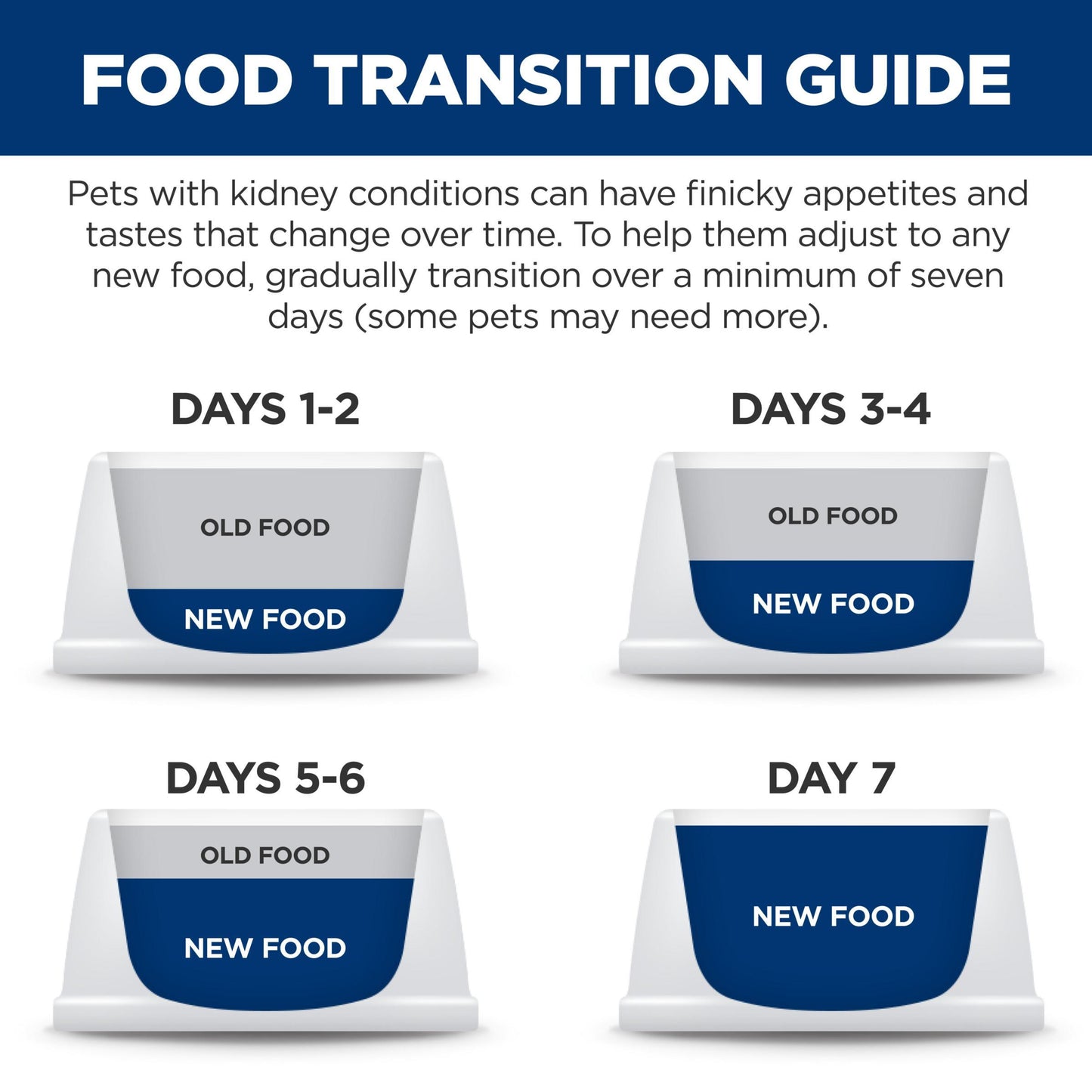 Hill's Prescription Diet k/d Kidney Care Pâté with Chicken Canned Wet Cat Food