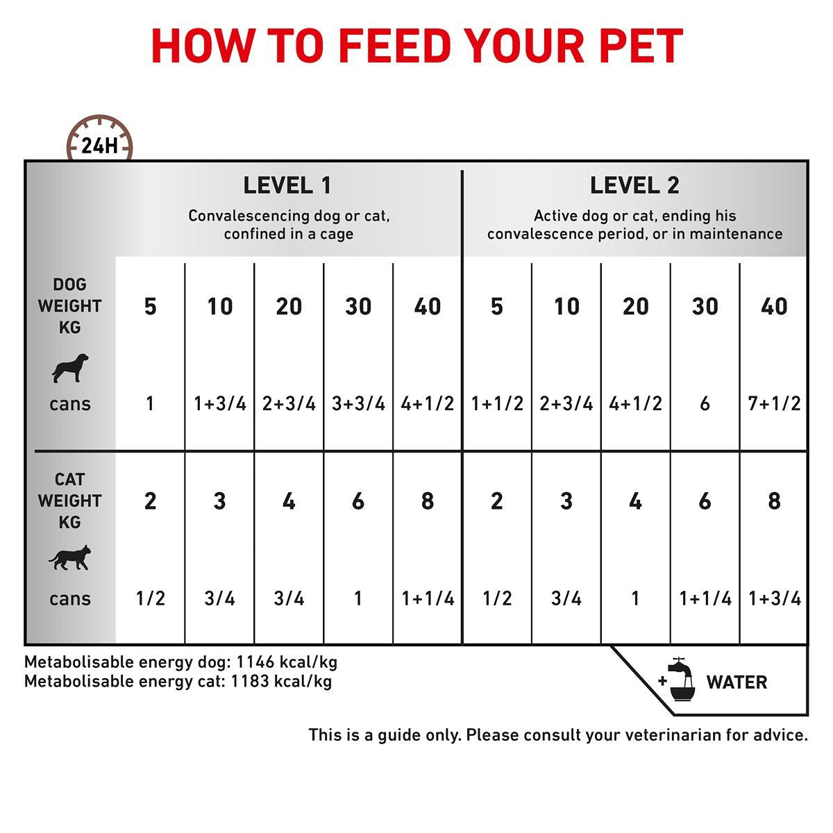 Royal Canin Veterinary Diet Recovery Formula Wet Pet Food